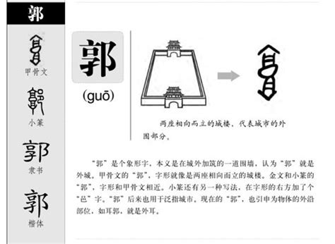 郭五行|郭字五行属什么 郭在五行中属什么